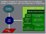 scheme of the system